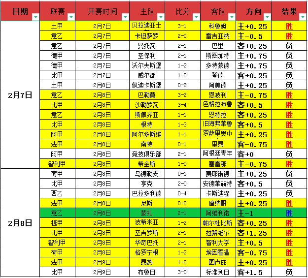 曼城欧冠关,键战或遇挑,顶级射手有,AG百家乐官网,AG真人品牌,AG官网精彩