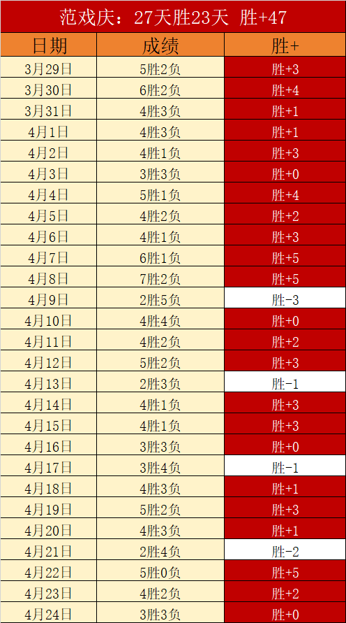 埃及足球巨,星萨拉赫年,薪逼近,AG百家乐官网,AG真人品牌,AG官网精彩